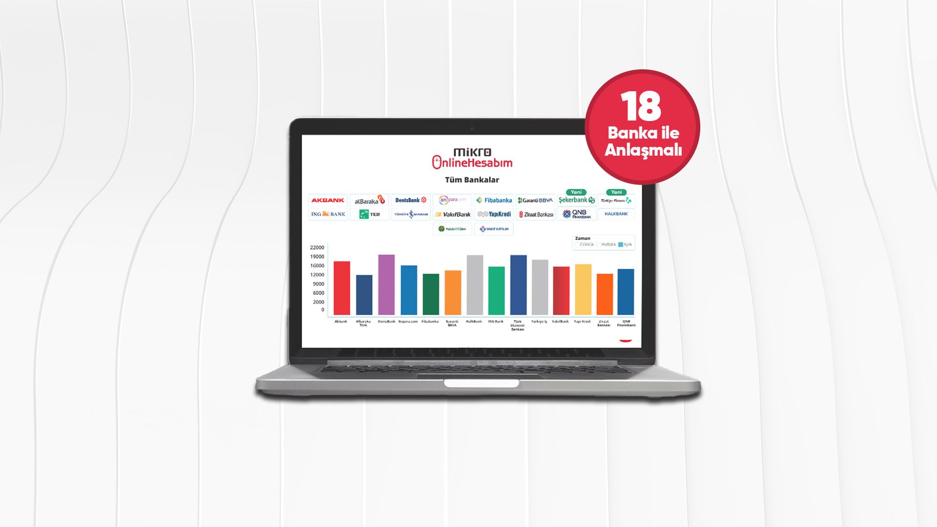 Mikro Online Hesabim Anlasmali Bankalar